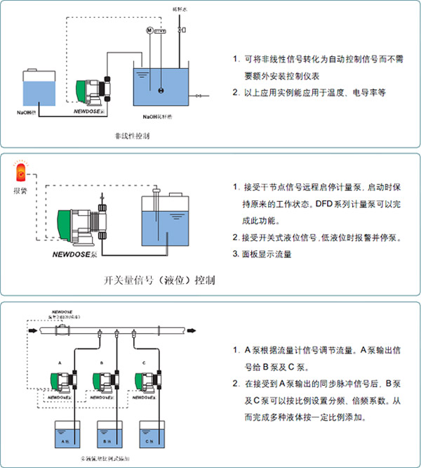 新道茨計量泵應用案例